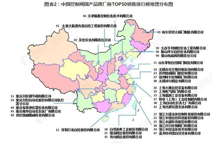 2018年控制閥行業發展和市場格局分析