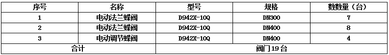 D942X-10Q-DN400電動調節蝶閥、軟密封法蘭蝶閥